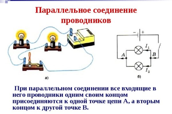 Нарко сайт кракен