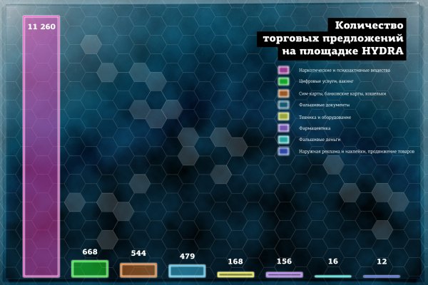 Сайт кракен через тор