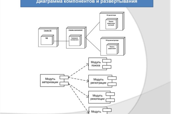 Кракен даркнет ссылка для тор