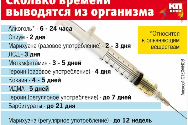 Официальные зеркала кракен